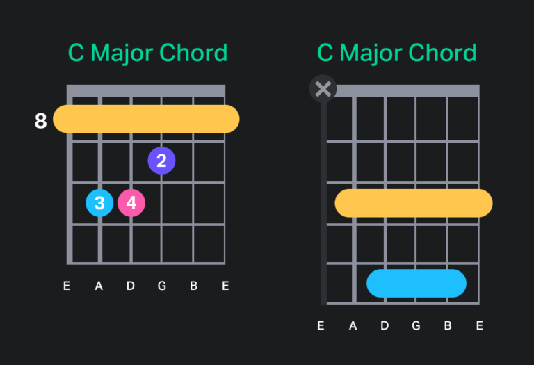 Barre Chords Explained How to Play Bar Chords Yousician