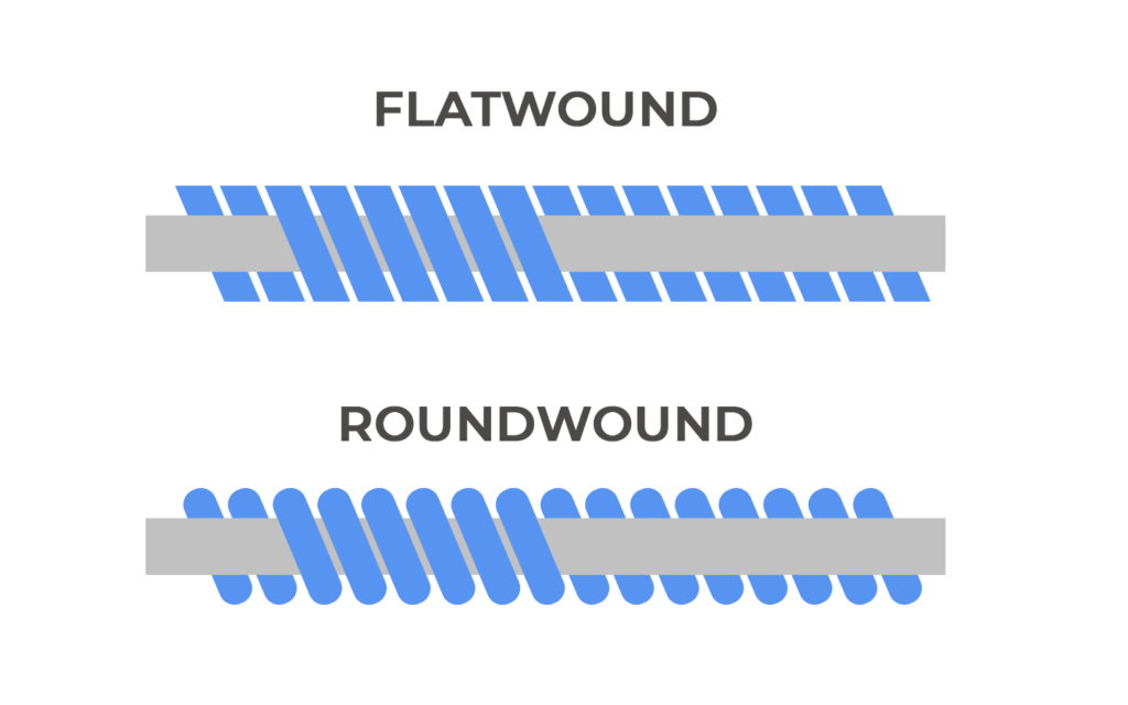 How to Choose Guitar Strings Beginner’s Guide Yousician