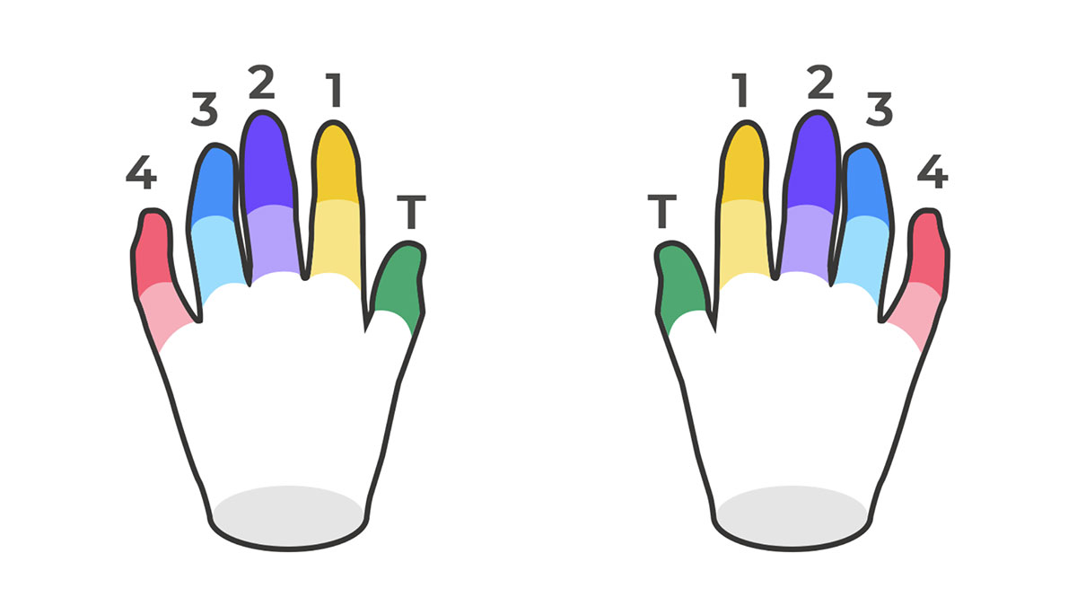 Explication des tables d'accords et des diagrammes d'accords de guitare