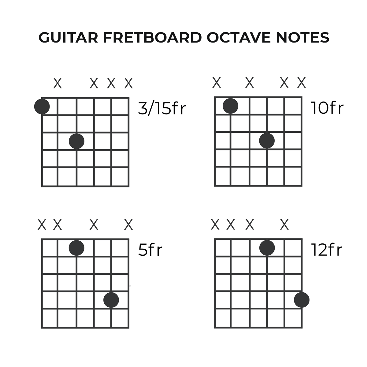 Guitar Fretboard Learn Guitar Notes Yousician
