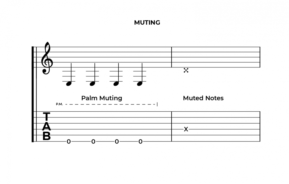 How to read guitar tabs Ultimate guide Yousician