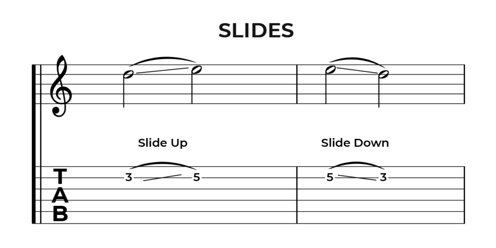 How to read guitar tabs Get good advice here Yousician