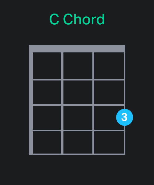 C Chord - Ukulele