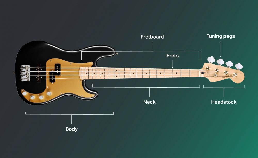How to play bass guitar Learn bass in 8 steps Yousician