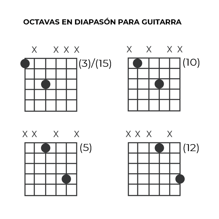 gu-a-para-principiantes-sobre-el-diapas-n-de-la-guitarra-yousician