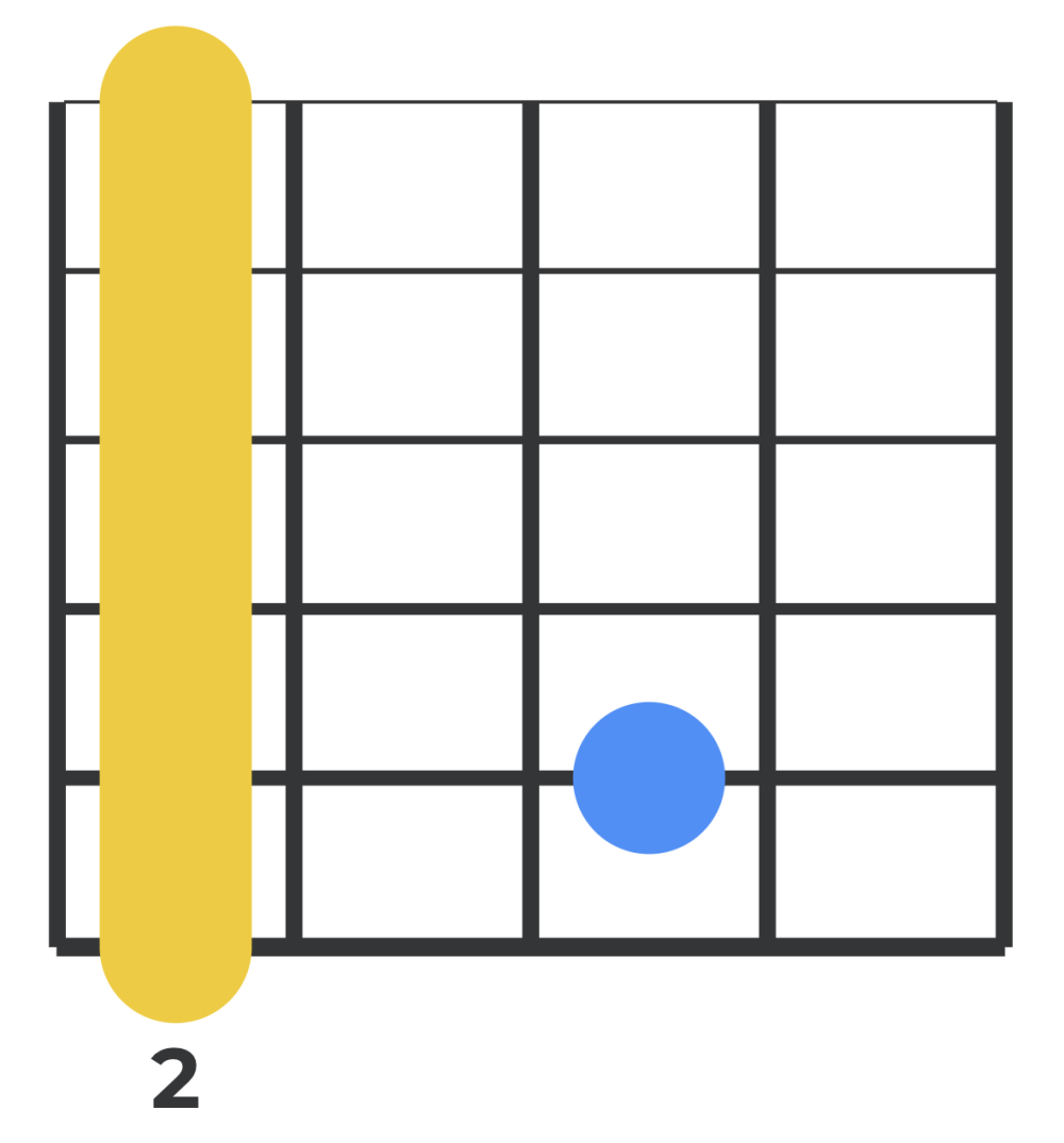 How To Play The F m Guitar Chord Easy Variations Yousician