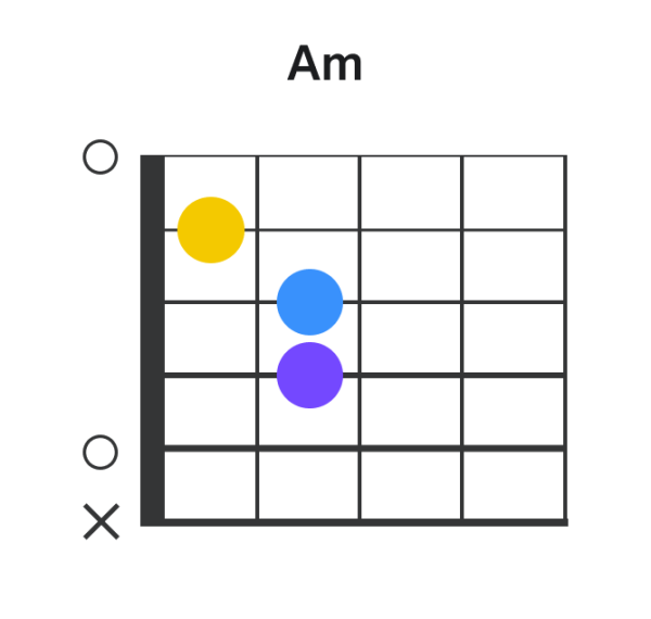 Learn to play guitar: Ultimate guide for beginners | Yousician